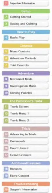 Nintendo