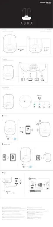 Harman Kardon