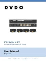 DVDO