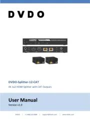DVDO