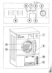 Indesit