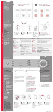 Gorenje